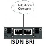 BRI ISDN VOIP GATEWAY