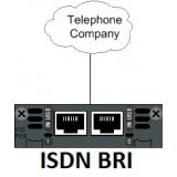 BRI ISDN VOIP GATEWAY