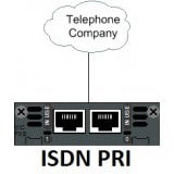 PRI ISDN VOIP GATEWAY