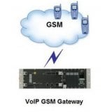GSM VOIP GATEWAY