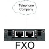 FXO VOIP GATEWAY