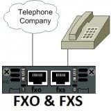 FXO & FXS DUAL GATEWAYS